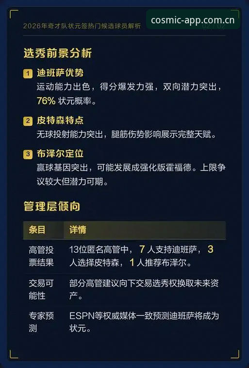 状元签不确定性拉满，奇才与爵士的选择题，谁更考验眼光？
